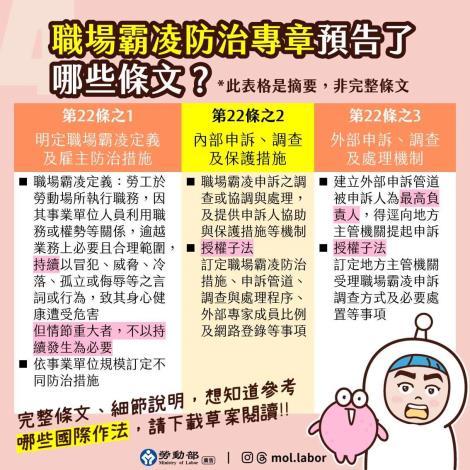 禁止職場霸凌宣導
