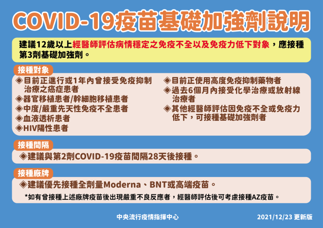 COVID-19嚴重特殊傳染性肺炎疫情報告宣導
