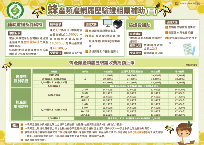 養蜂事實登錄及蜂產類產銷履歷驗證補助圖表2