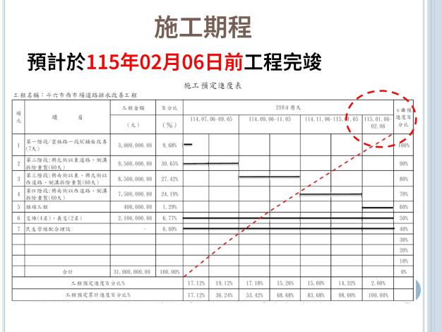 投影片12.JPG