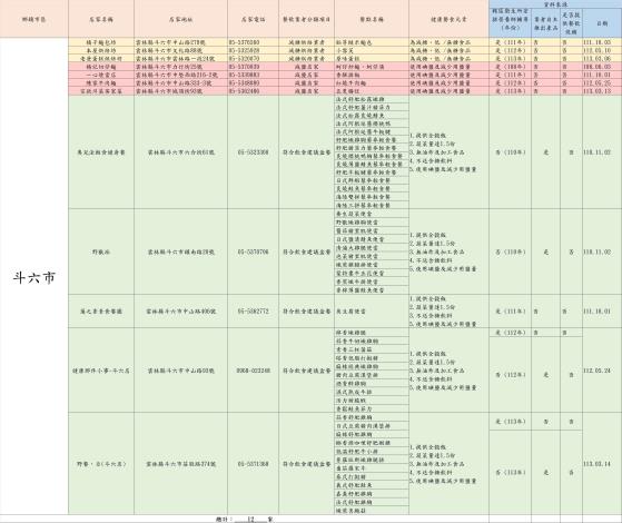 斗六市區 健康地圖(餐飲業者)店家業者一覽表