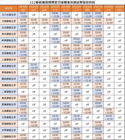 112年春節年假密切接觸者快篩試劑發放時段