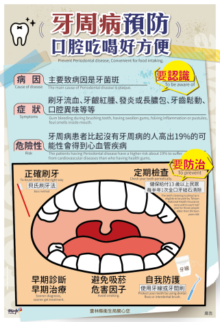 牙周病預防海報