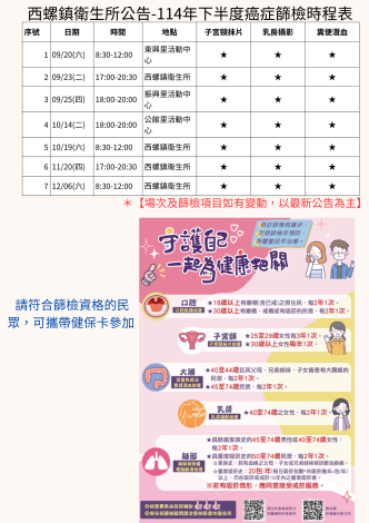 西螺鎮衛生所辦理114年下半年度癌症篩檢時程表