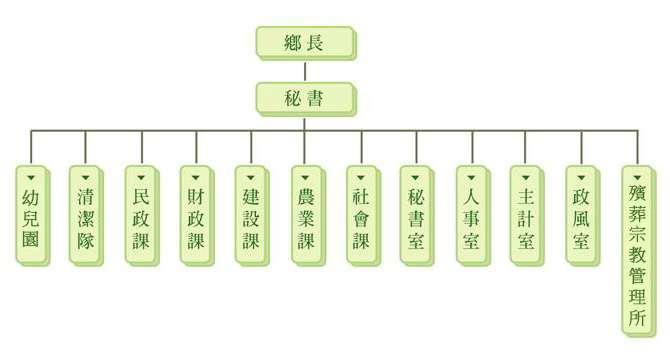 組織架構圖