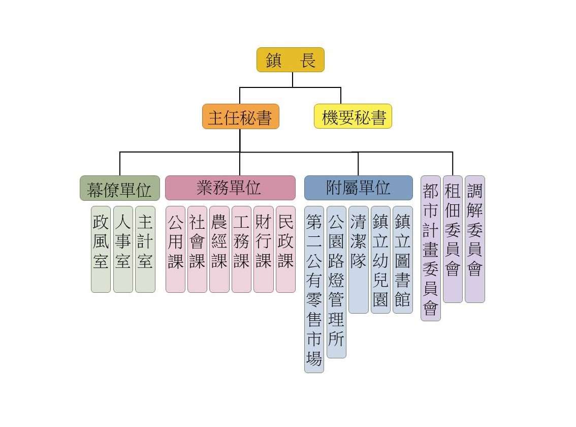 新組織編制-113白底