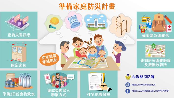 準備家庭防災計畫