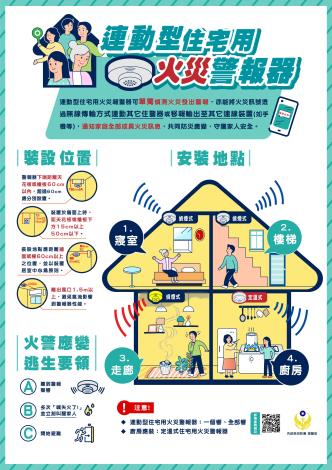 連動型住警器海報