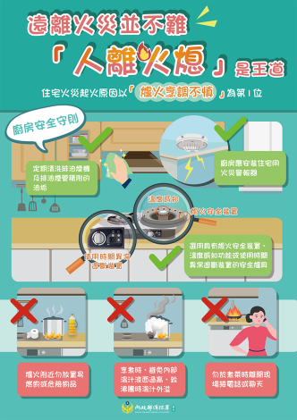 廚房火災