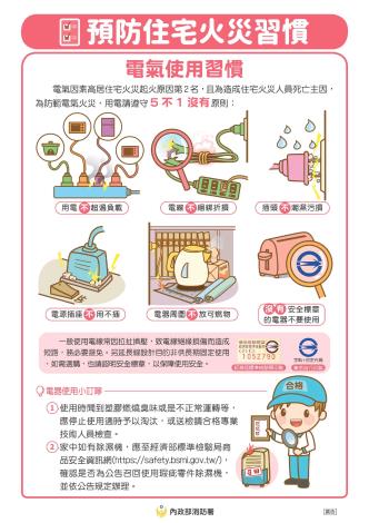 預防住宅火災對策-電氣使用習慣