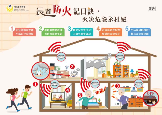 長者防火記口訣 火災危險永杜絕