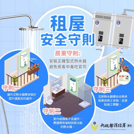 租屋安全守則-房客守則