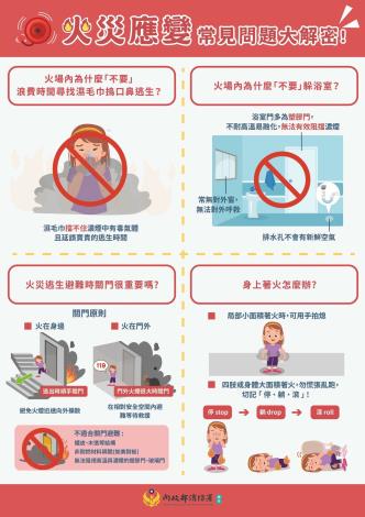 火災應變常見問題