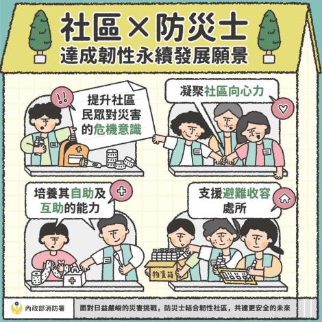 防災士結合韌性社區共建安全