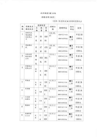 110年1-6斗南鎮公所徵信 (3)