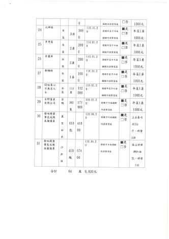 110年1-6斗南鎮公所徵信 (5)