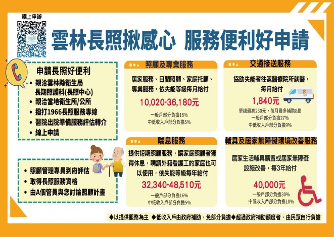 1966長照專線宣導摺頁-反面 (1)