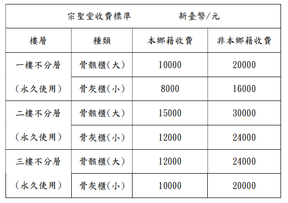 宗聖堂收費標準