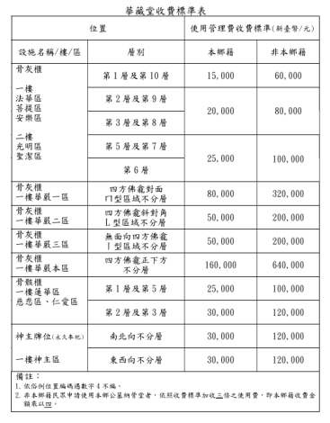 華藏堂收費標準列表