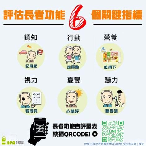 長者量六力