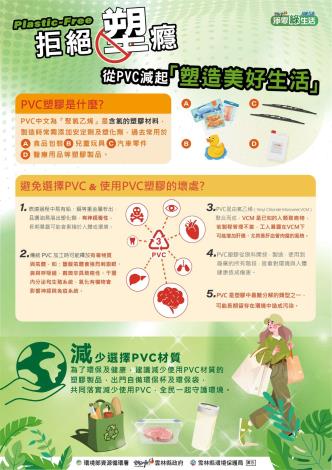 拒絕「塑」癮，從PVC