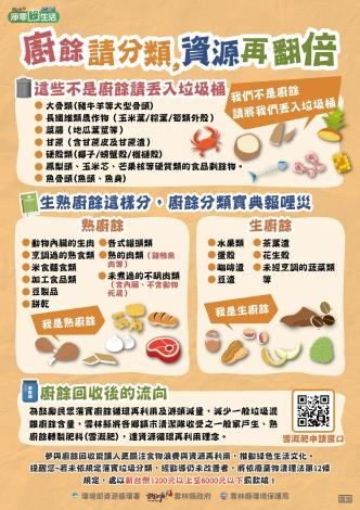廚餘🌽🍔🥩請分類🗑️ 資源再翻倍📈