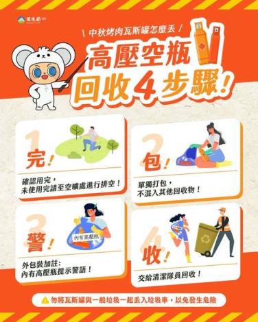 高壓空瓶安全回收4步驟