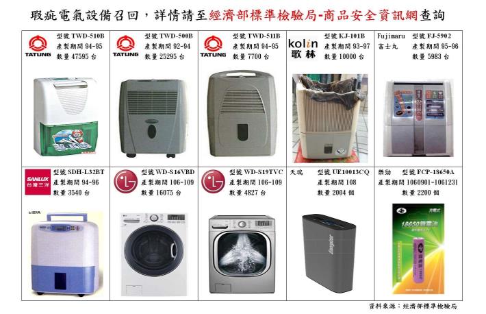2-自製-瑕疵電氣設備召回