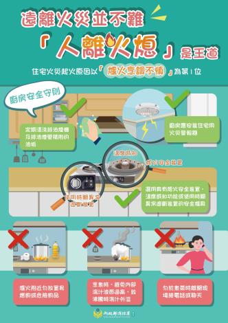 5-遠離火災並不難，人離火熄是王道