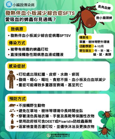 發熱伴血小板減少綜合症SFTS(201911製)