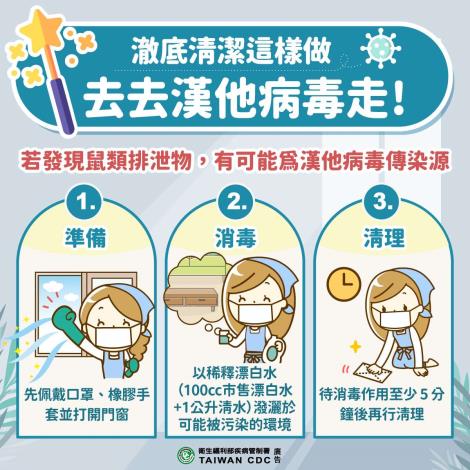 澈底清潔這樣做 去去漢他病毒走