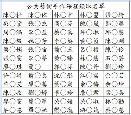 10/1公共藝術推廣課程錄取名單