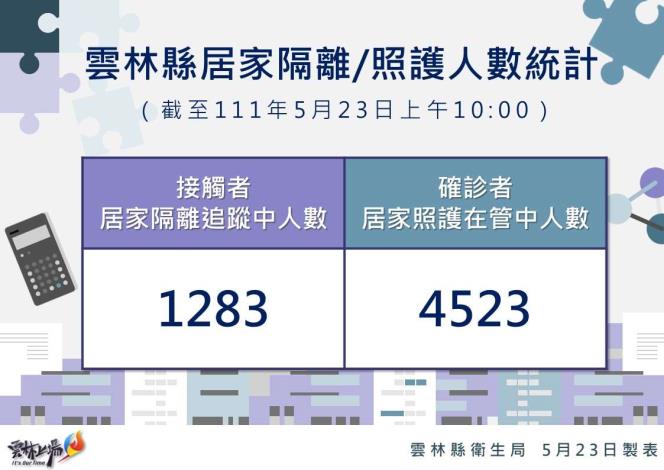 111.5.23雲林縣居家隔離及居家照護統計