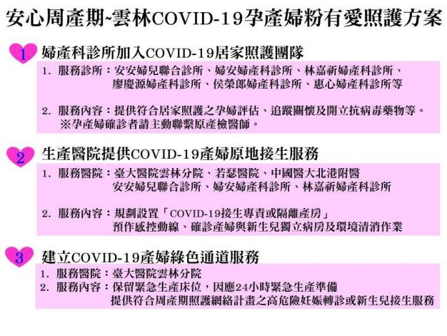 安心周產期~雲林COVID-19孕產婦粉有愛照護方案-圖檔