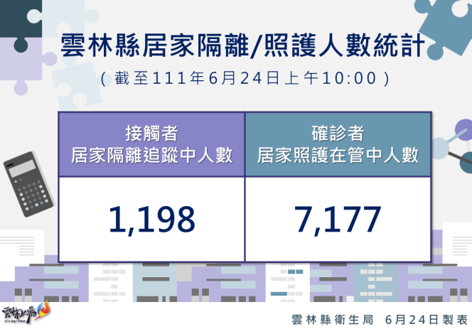 111.6.24雲林縣居家隔離及居家照護統計