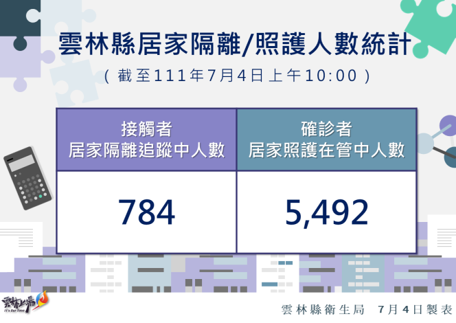 111.7.4雲林縣居家隔離及居家照護統計
