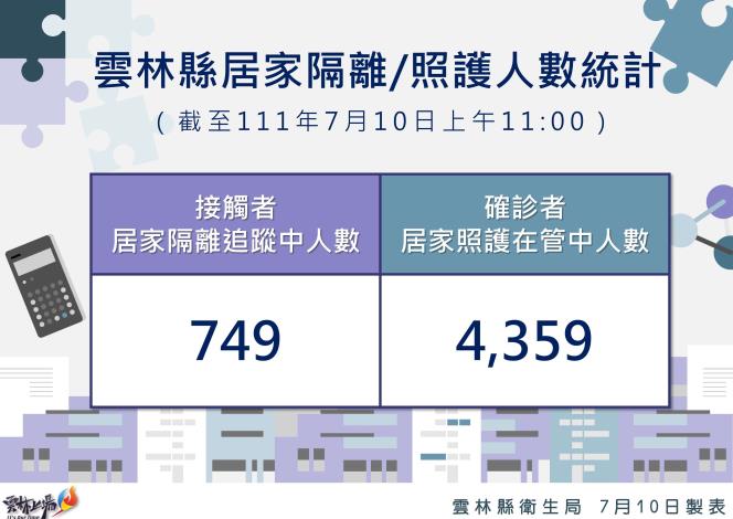 111.7.10雲林縣居家隔離及居家照護統計