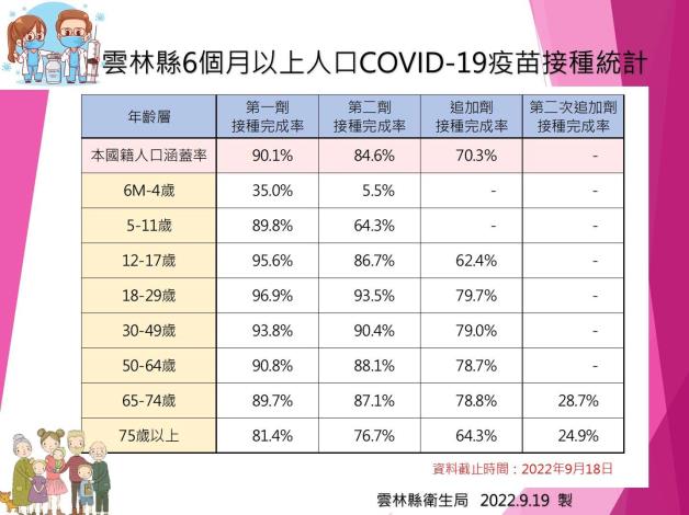 111.9.19疫苗圖卡