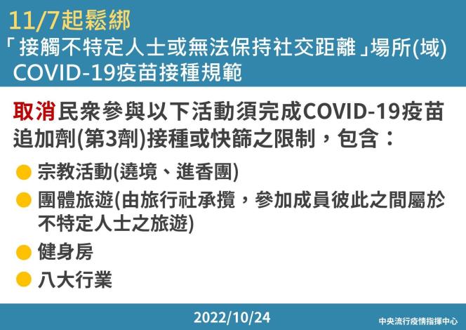 13-1107起鬆綁「接觸不特定人士或無法保持社交距離」場所(域)COVID-19疫苗接種規範