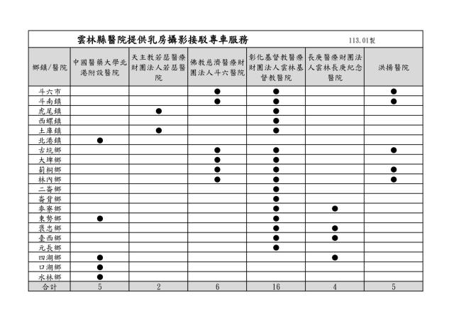 雲林縣醫院提供乳房攝影接駁專車服務_page-0001