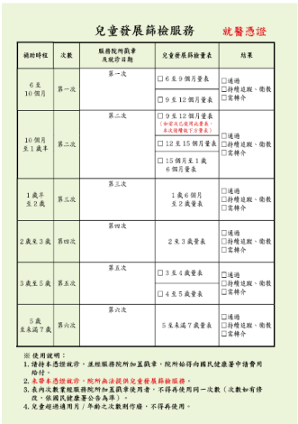 兒童發展篩檢服務就醫憑證