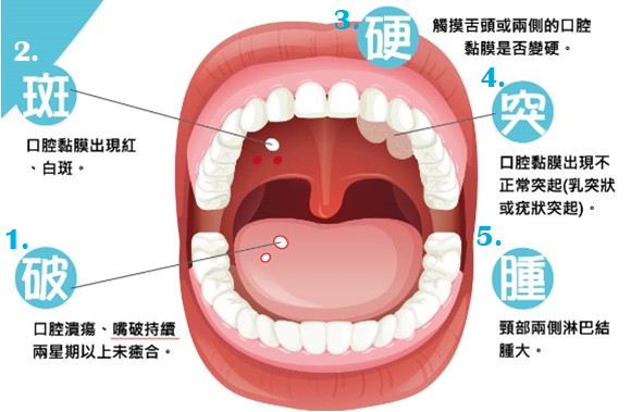 破斑硬突腫