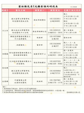 雲林縣乳房x光攝影預約時段表