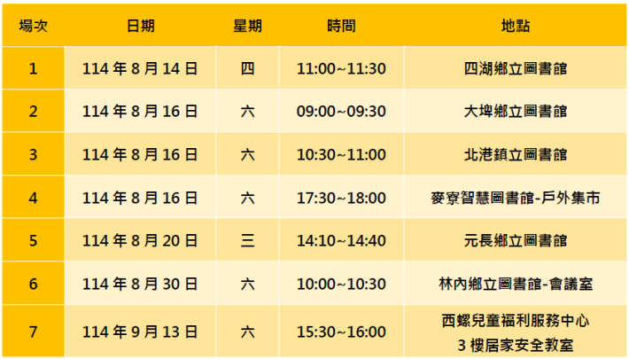 歡迎參加~雲林縣兒童事故傷害防制互動式有獎徵答健康講座
