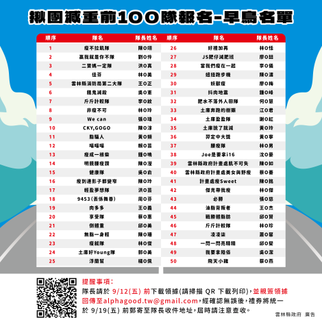 2025 要你走7000_減隊前100隊名單-01