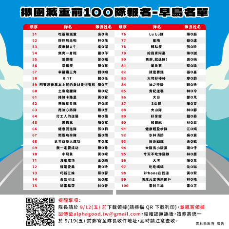 2025 要你走7000_減隊前100隊名單-02