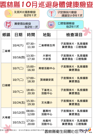 10月份社區巡迴健康檢查服務方便您就近篩檢