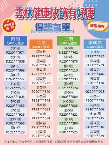 114年雲林健康快篩有好康-中獎名單出爐囉