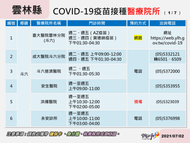 雲林縣COVID-19 疫苗接種醫療院所7-1