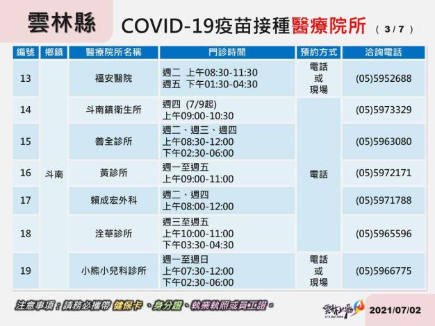 雲林縣COVID-19疫苗接種醫療院所7-3
